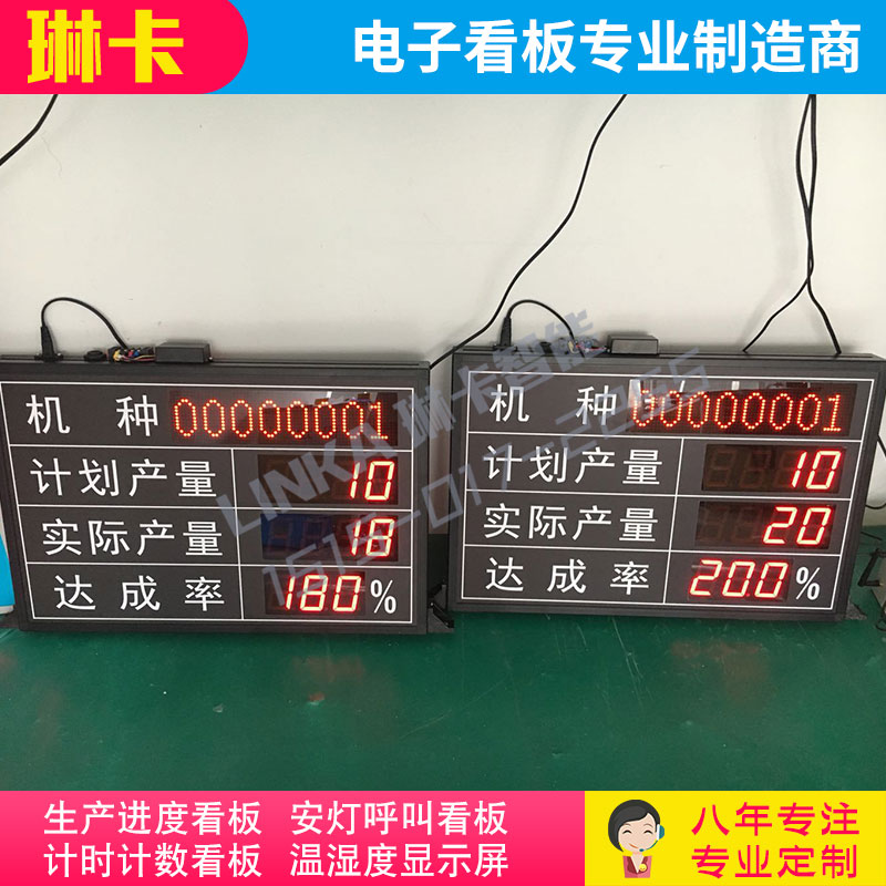 工廠車間生產(chǎn)計劃達成率電子看板