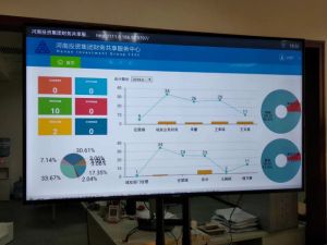 河南投資集團(tuán)財務(wù)展示液晶顯示屏